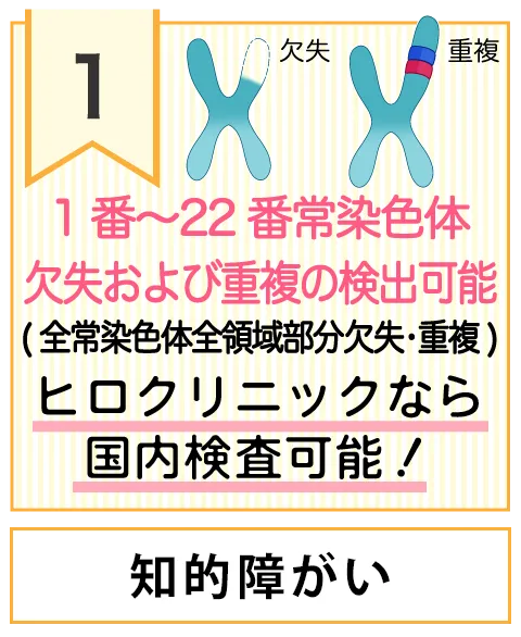 全常染色体全領域部分欠失•重複