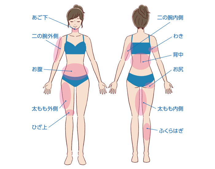 脂肪冷却 ヒロクリニック美容皮膚科 美容外科の施術