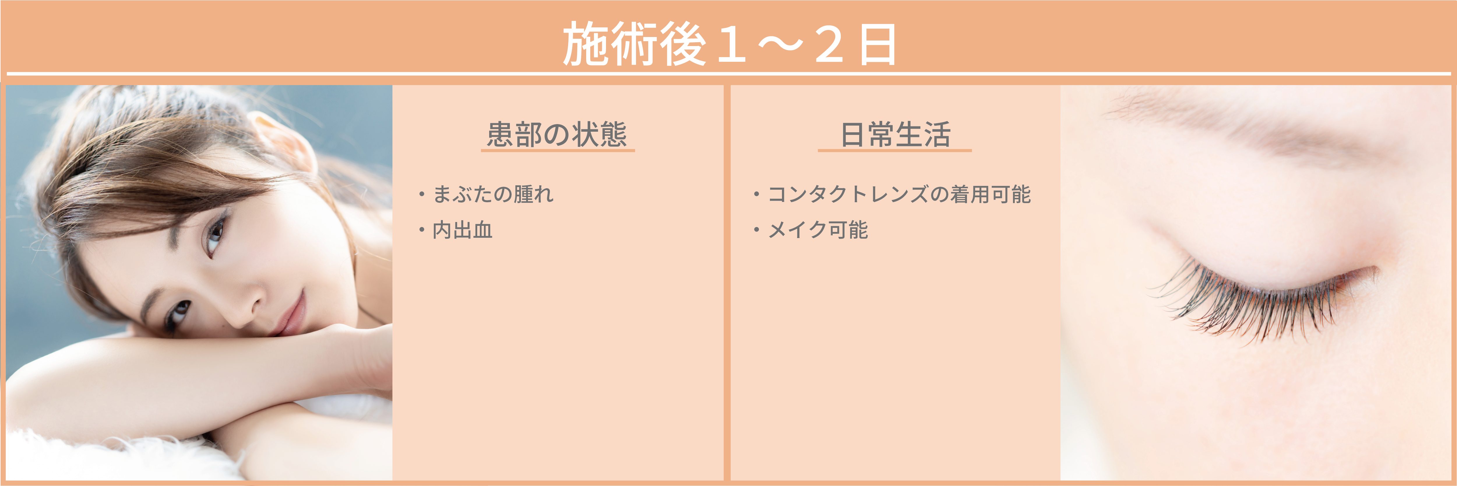 施術後１〜２日