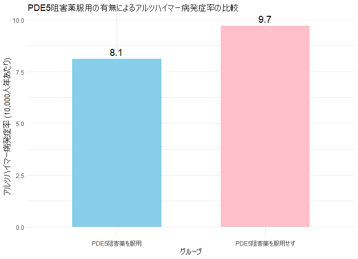 16%to18%