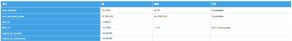 Y染色体のスコア