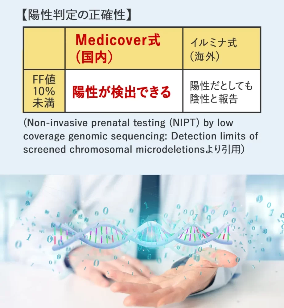 陽性判定の正確性