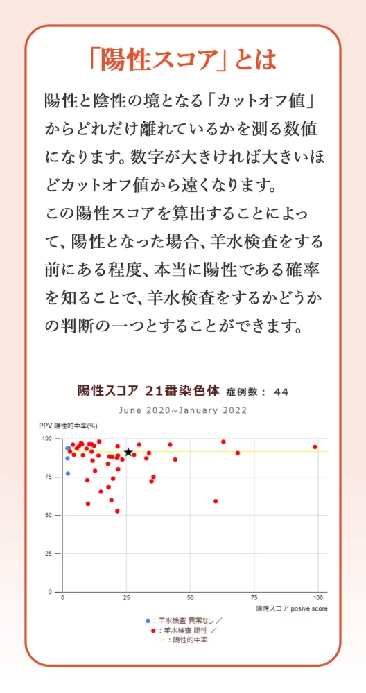 陽性スコアとは