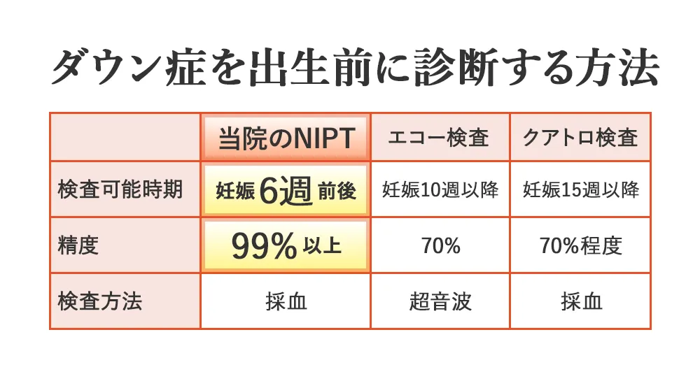 ダウン症を出生前に診断する方法