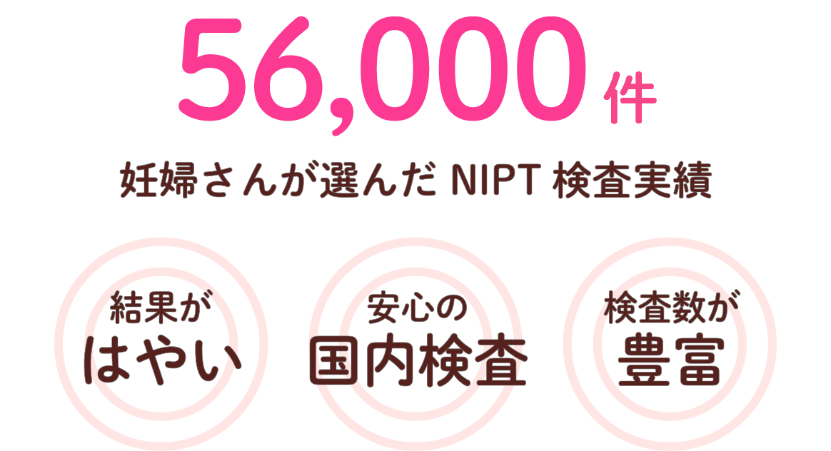 56,000件のNIPT検査実績