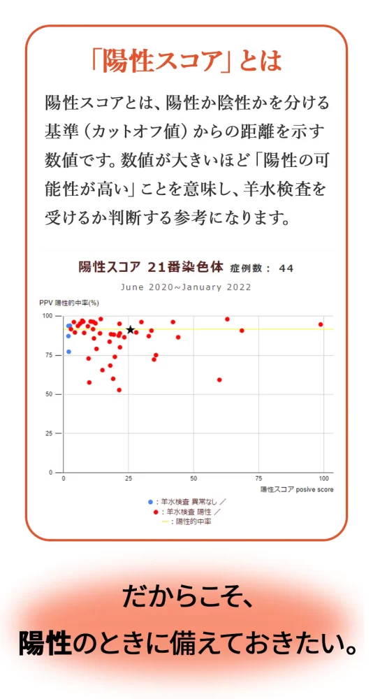 陽性スコアとは